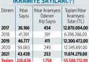 İhbarcılara yılda 12 milyon TL ödeniyor